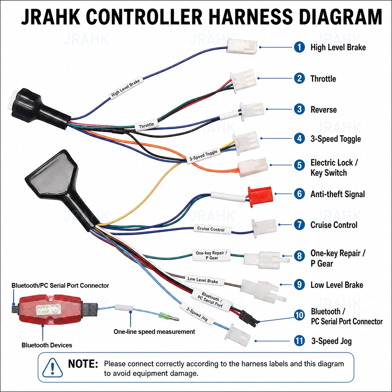 JRAHK 36V-72V BLDC Bluetooth P - Kelly Kls7230S Controller recensione e prezzo