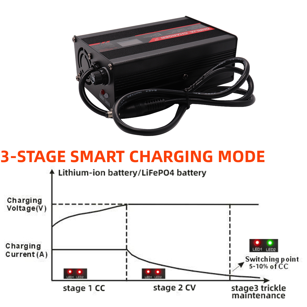 OHRIJA 54.6V 3A Caricatore Cus - 84V 20A Smart Charger recensione e prezzo
